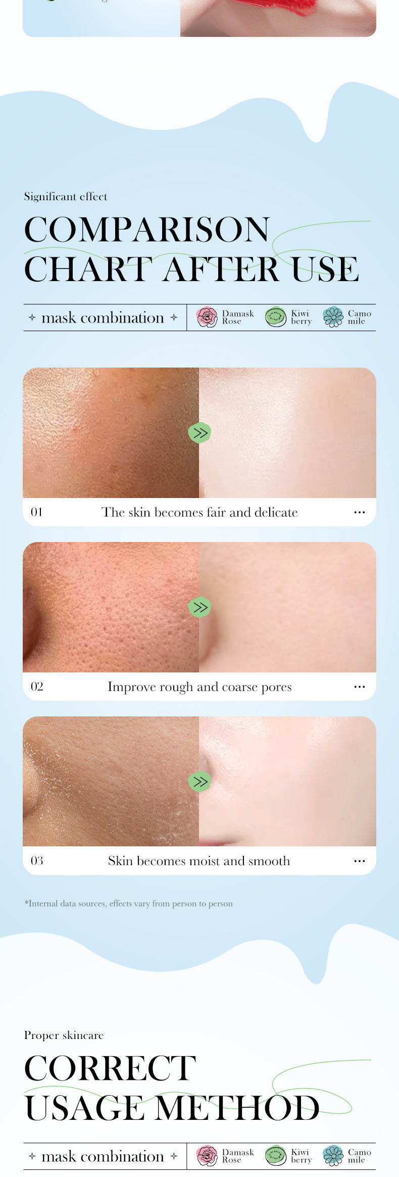 Cross-border Mud Mask Box Set SADOER Kiwi Hydrating Chamomile Smear Mask Foreign Trade Skin Care Products Wholesale