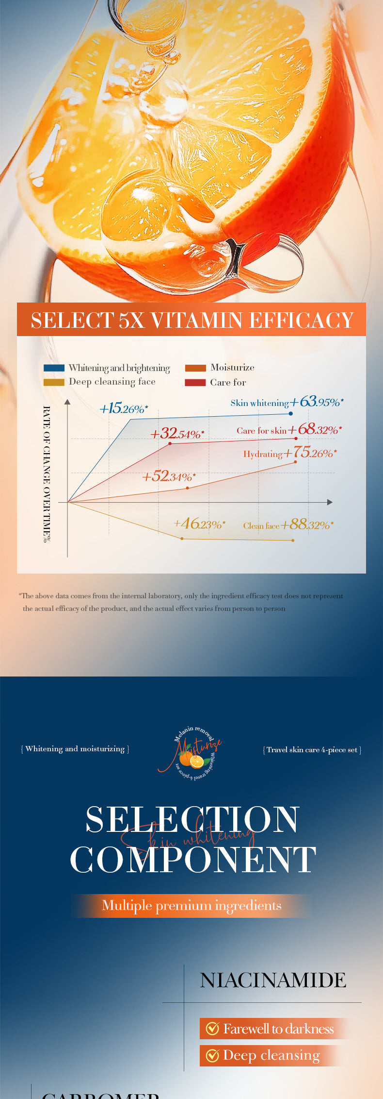 Five Dimensions in Full English C Whitening and Moisturizing Travel Size SADOER Cleansing and Moisturizing Set  Wholesale