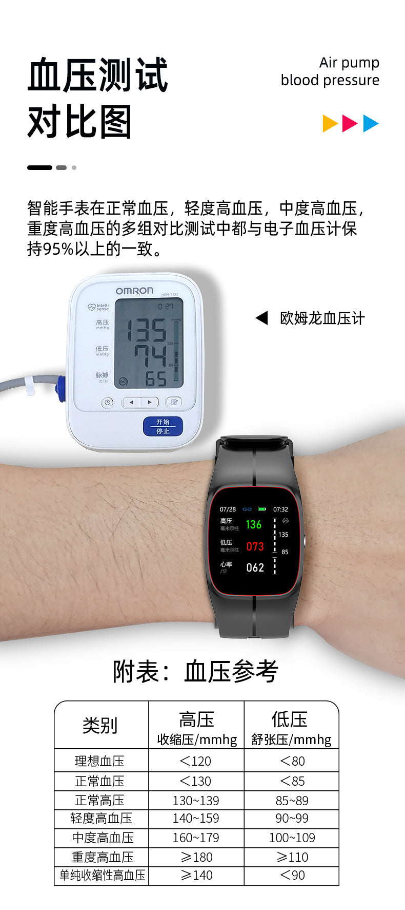 Air Pump Type True Blood Pressure Smart Watch Blood Sugar Blood Oxygen Heart Rate Medical Grade Wrist Blood Pressure Airbag Smart Watch
