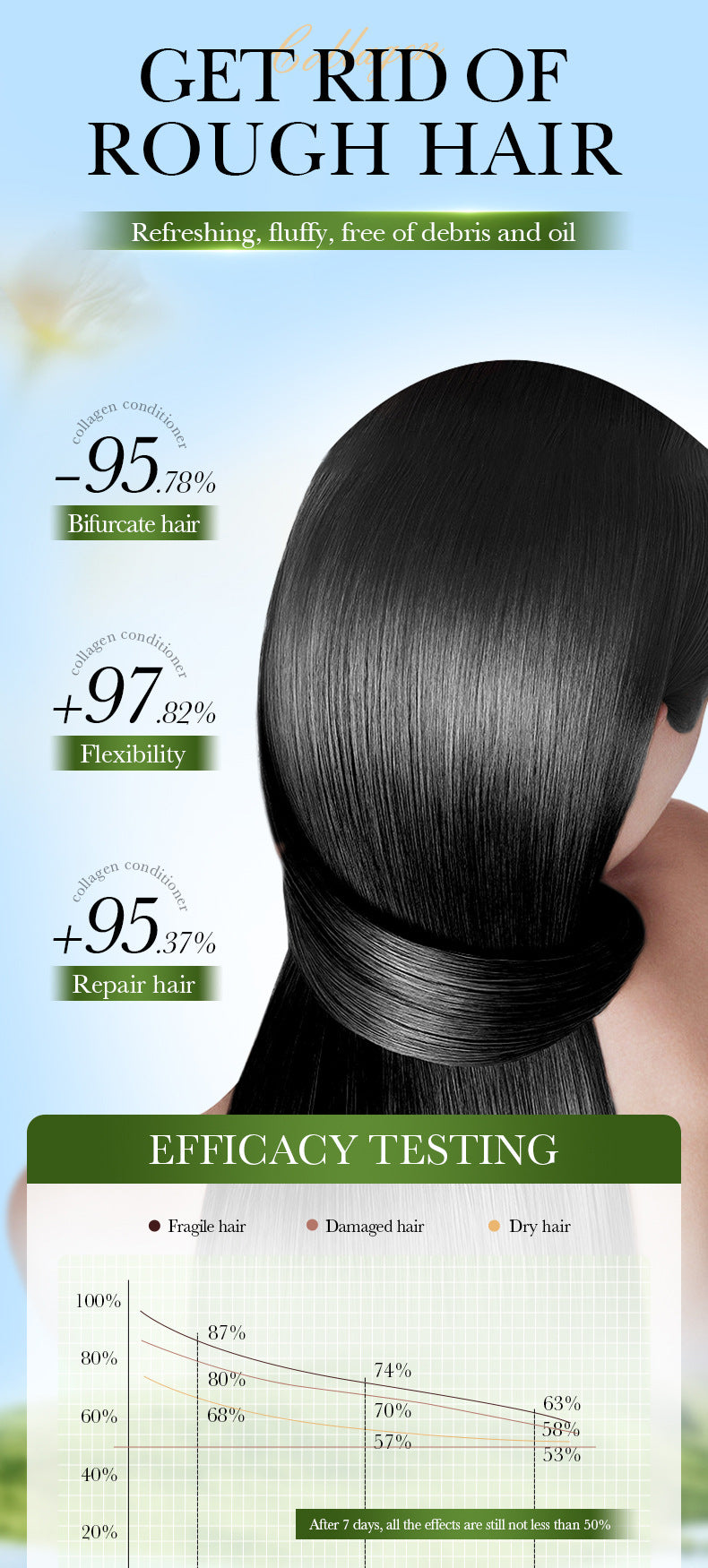 Collagen Smooth Conditioner SADOER Repair and Nourishing Hair Conditioner Cross-Border Wholesale