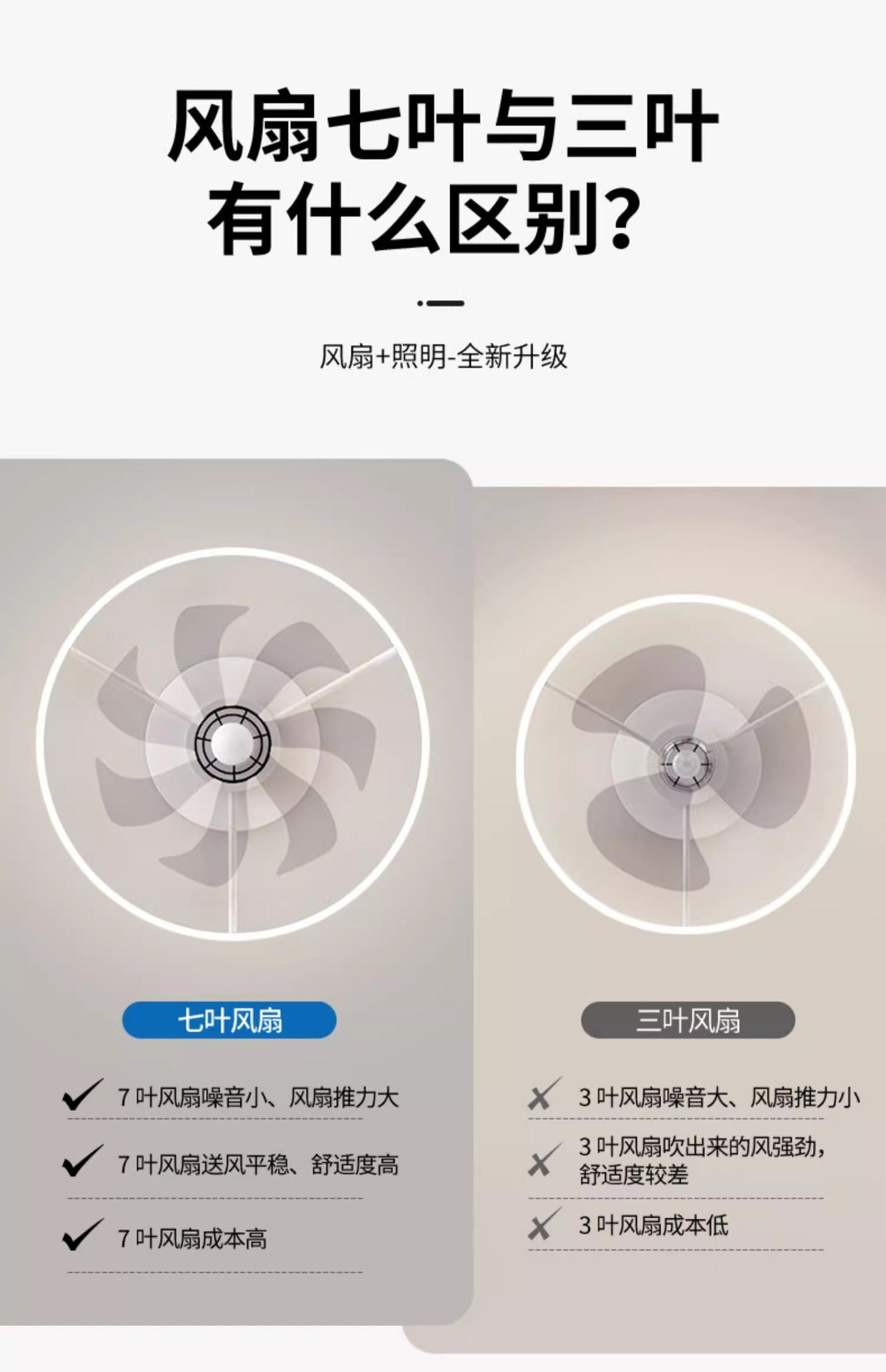 Shaking Head Fan Light Bedroom Ceiling New Ultra-Thin Cloud Light Children's Room Light360Eye Protection Smart Ceiling Fan Light