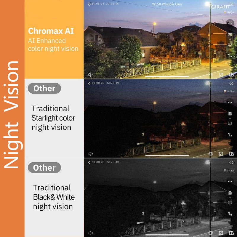 Source Factory Window Camera Nighttime Image Like Daytime Non-Reflective New window camera