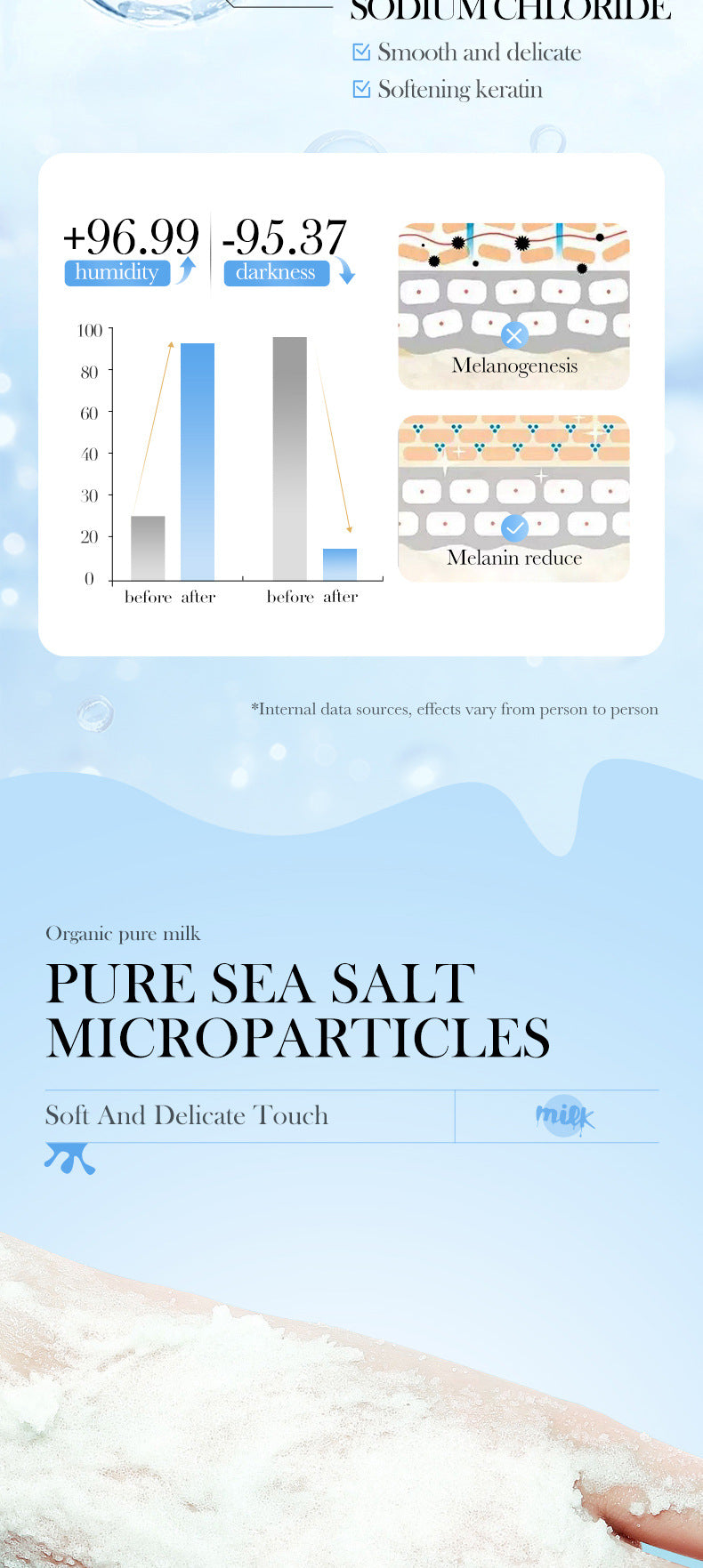 Full English Bath Salts430gSADOER Aloe Vera Milk Cleansing and Rejuvenating Body Scrub  Wholesale