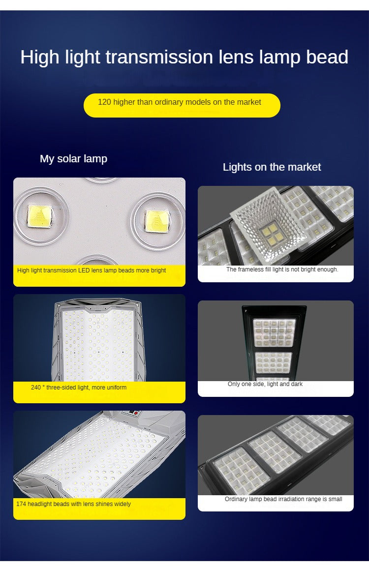 500W 800W 1000W Body Sensing High-Quality Solar System Outdoor Fence Solar Led Street Light