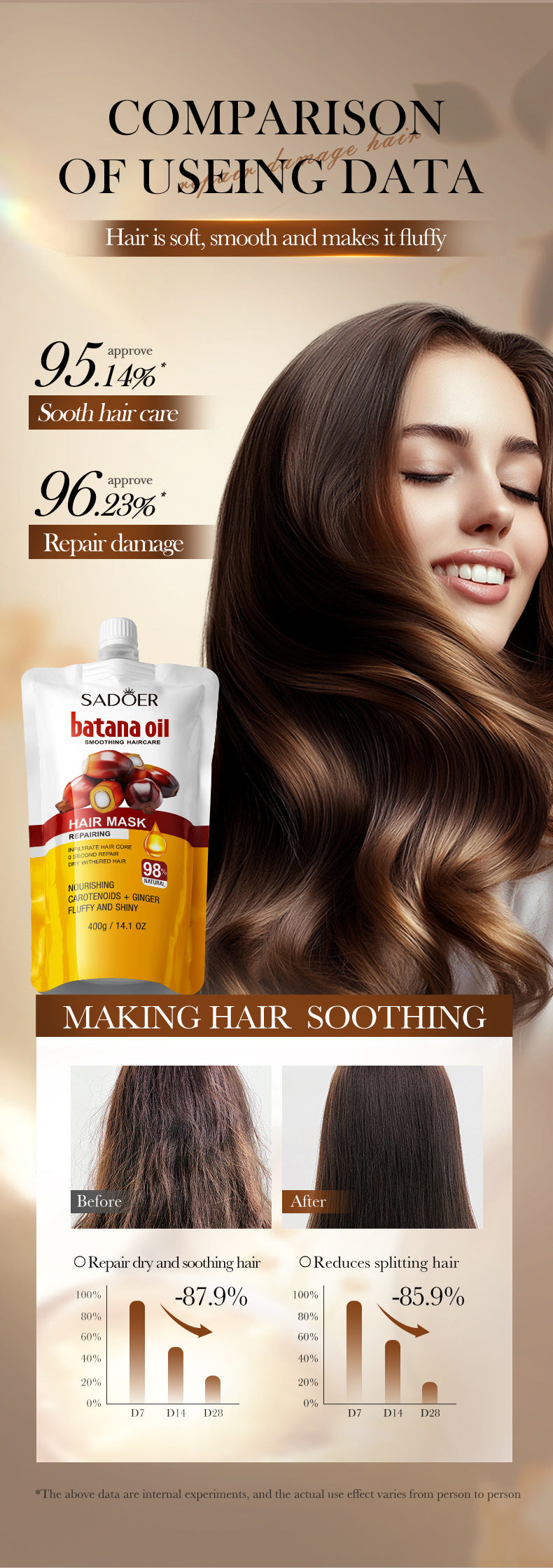 Batahana Nourishing Hair Mask SADOER Soothing and Moisturizing Conditioner Sachet Cross-Border Wholesale