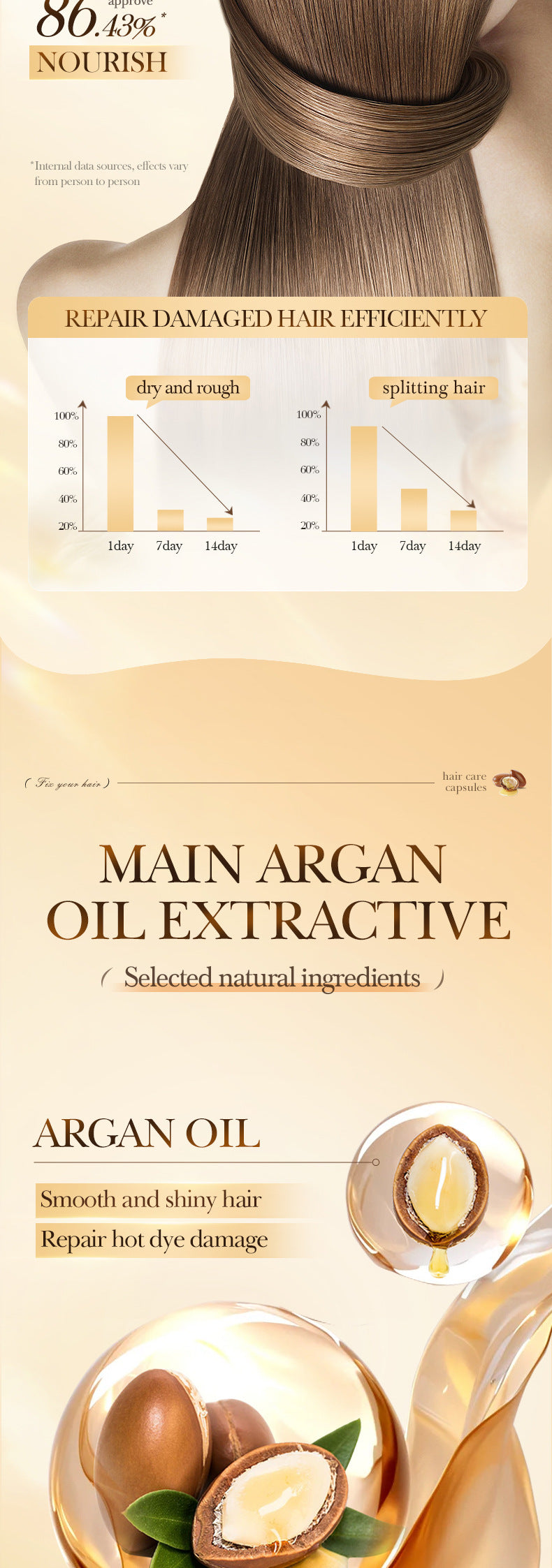 Full English Nut Oil Hair Care Capsules SADOER Improve Frizz Essential Oil Capsule Conditioner  Wholesale