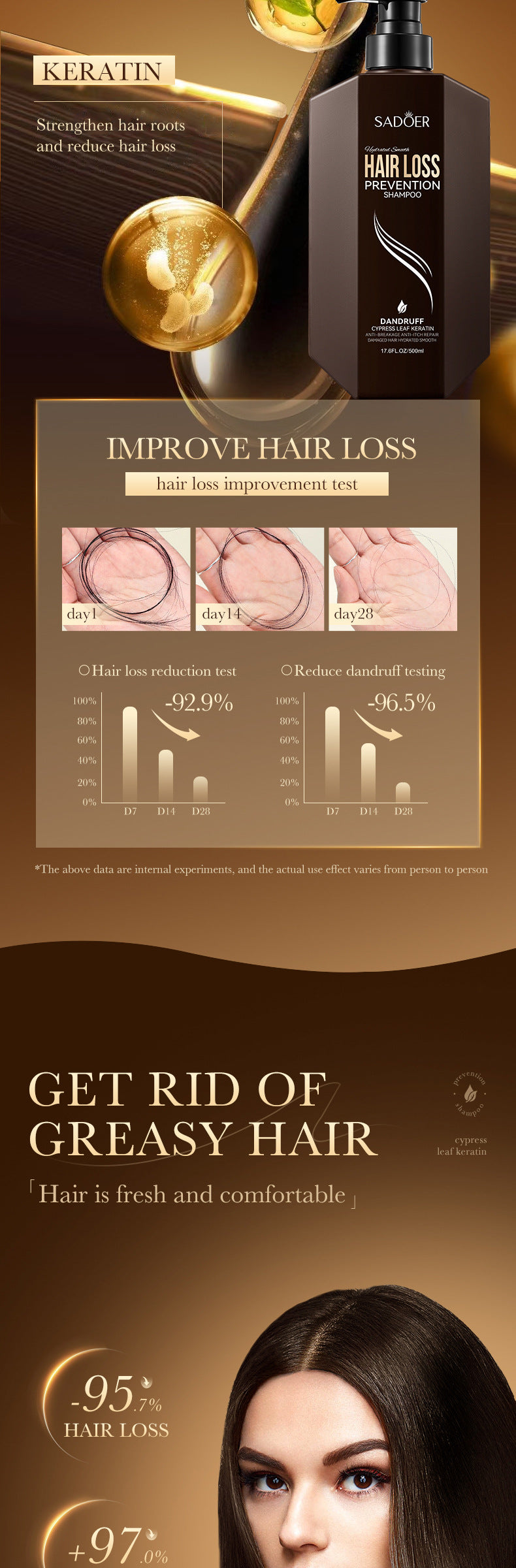 Full English Shampoo500ml SADOER Hydrating Smooth Anti-Hair Loss Anti-Dandruff Shampoo  Wholesale