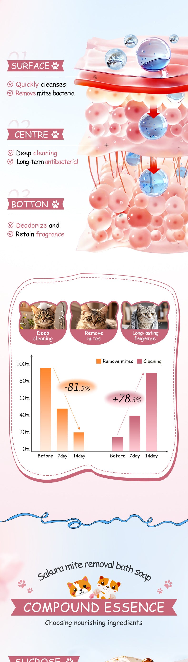 宠物樱花清洁皂 EXGYAN 清洁宠物毛发手工皂 跨境批发