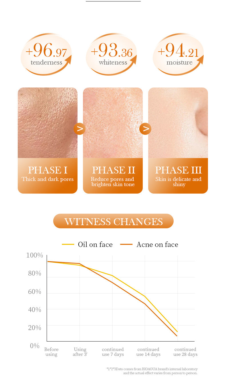 All English Vitamins C Whitening Skin Care Set BIOAOUA Cleansing and Moisturizing Five-Piece Set  Wholesale