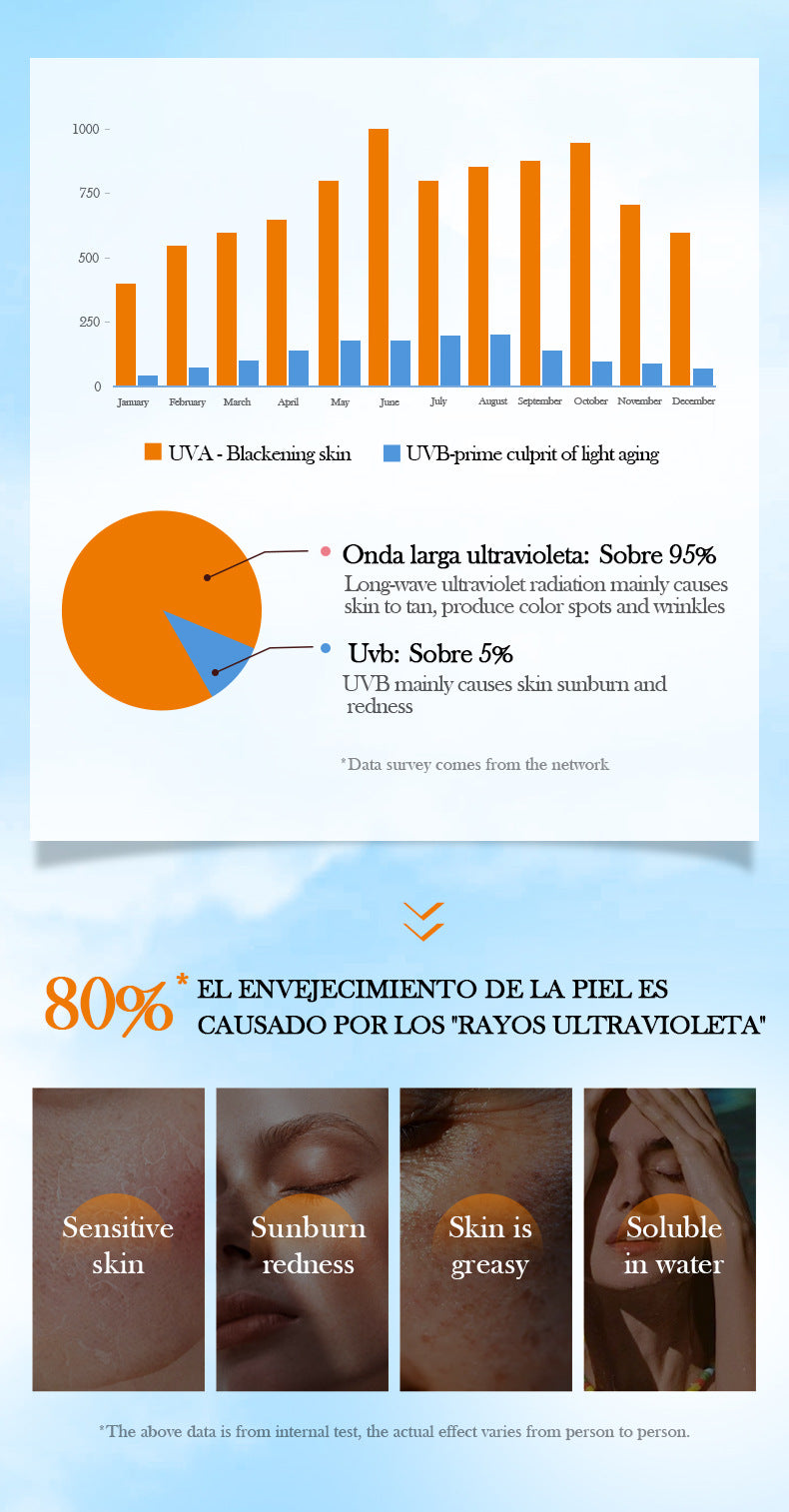 BIOAOUA Rice Puree Sunscreen Moisturizing Care2Set of Isolation Sunscreen Cream  Wholesale