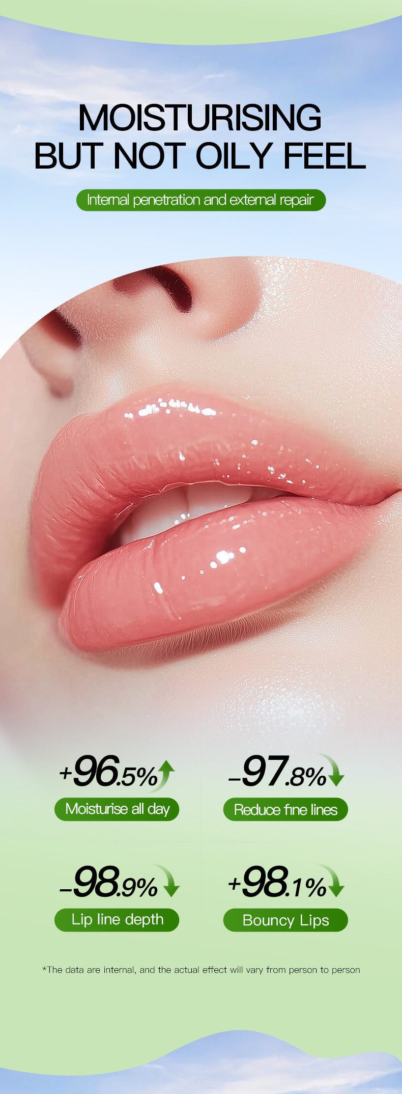 Cross-border Fruit Lip Oil4.5g Avocado Nourishing and Hydrating Autumn and Winter Moisturizing Lip Balm Export Manufacturer Wholesale