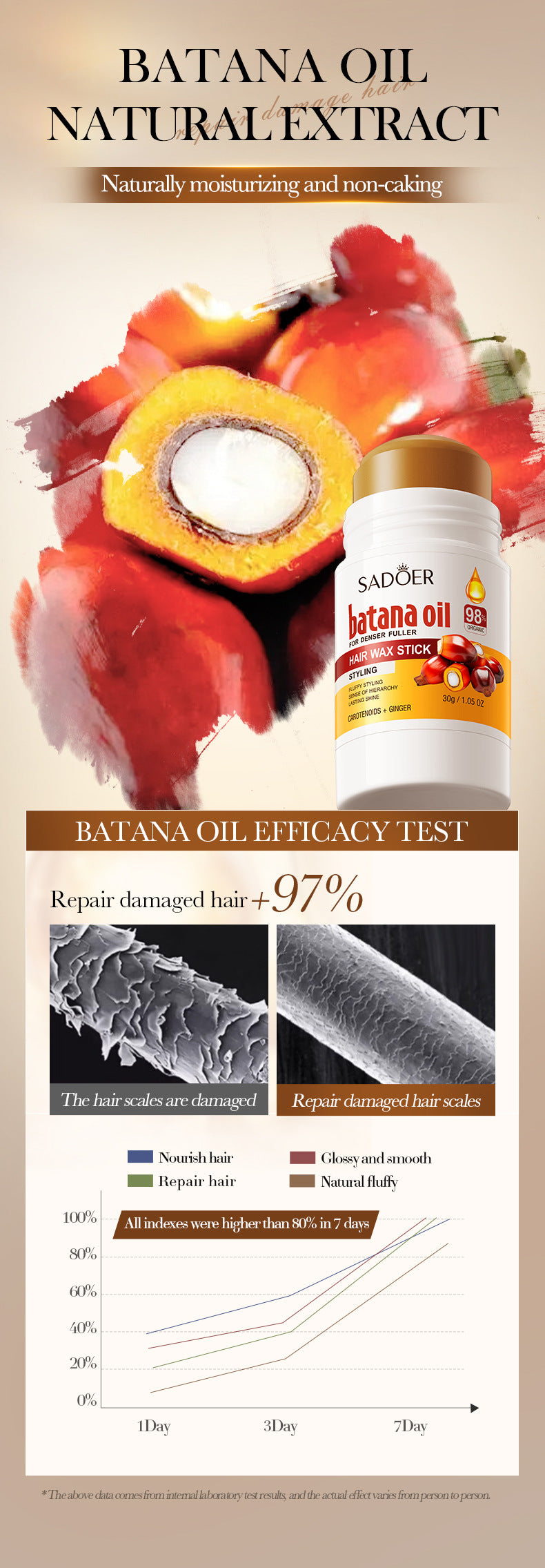 Batahana Hair Wax Stick SADOER Styling Hair Wax Stick Cross-Border Wholesale