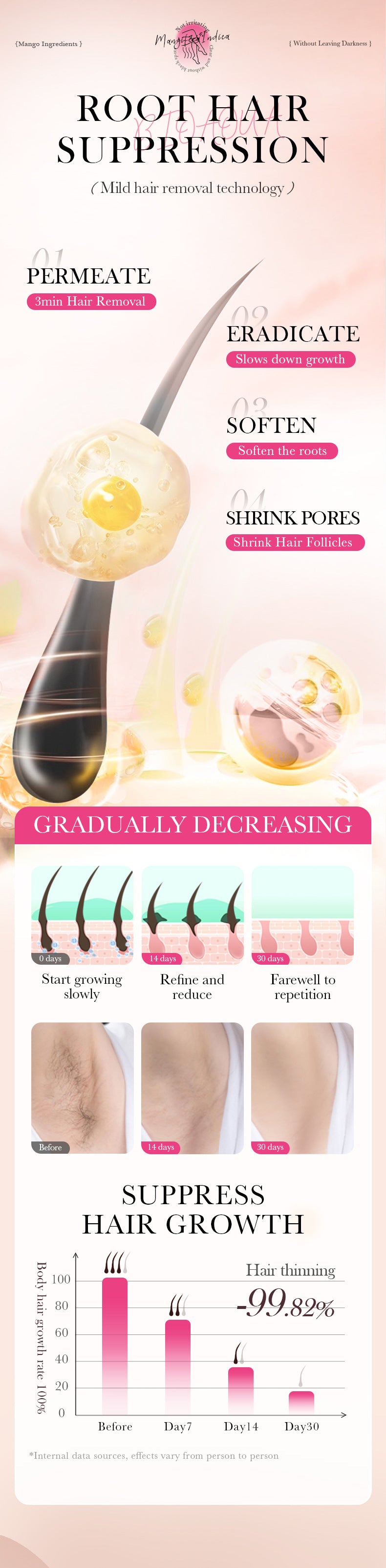 Full English Mango Soothing Hair Removal Cream40g BIOAOUA Non-irritating Underarm Hair Removal Cream  Wholesale