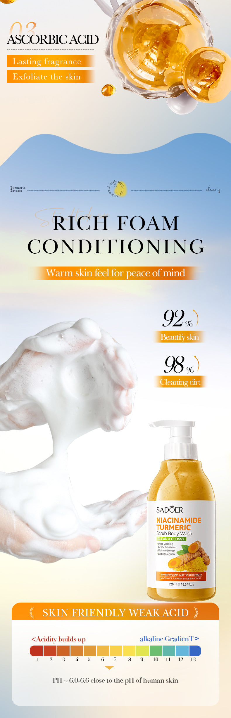 Turmeric Scrub Body Wash520ml  Niacinamide Cleansing Body Shower Gel Export Manufacturer Wholesale