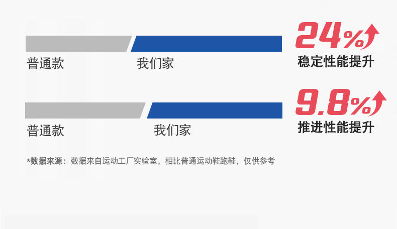 2025New Carbon Plate Anti-Slip Soft Sole Sports Shoes Dropshipping Couple Mesh Breathable Racing Running Shoes