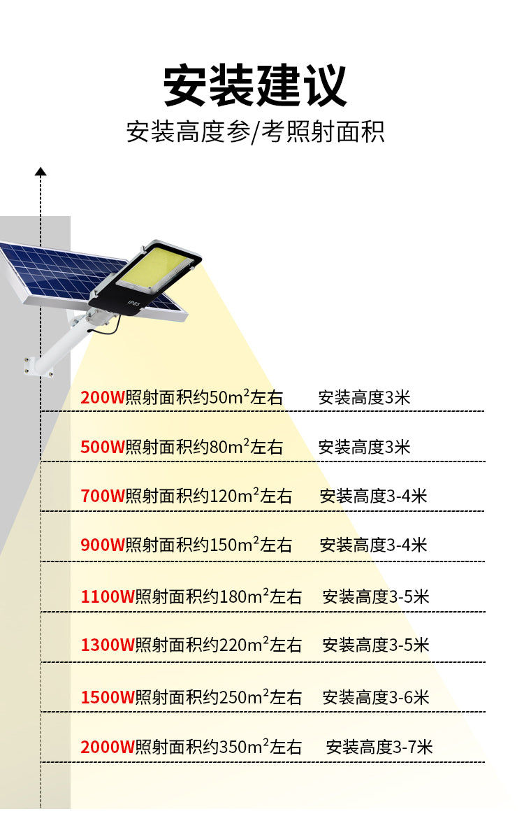 LED Solar Light 300W500W600W1000W Outdoor IP Waterproof Automatic Light up at Dusk Garden Street Light