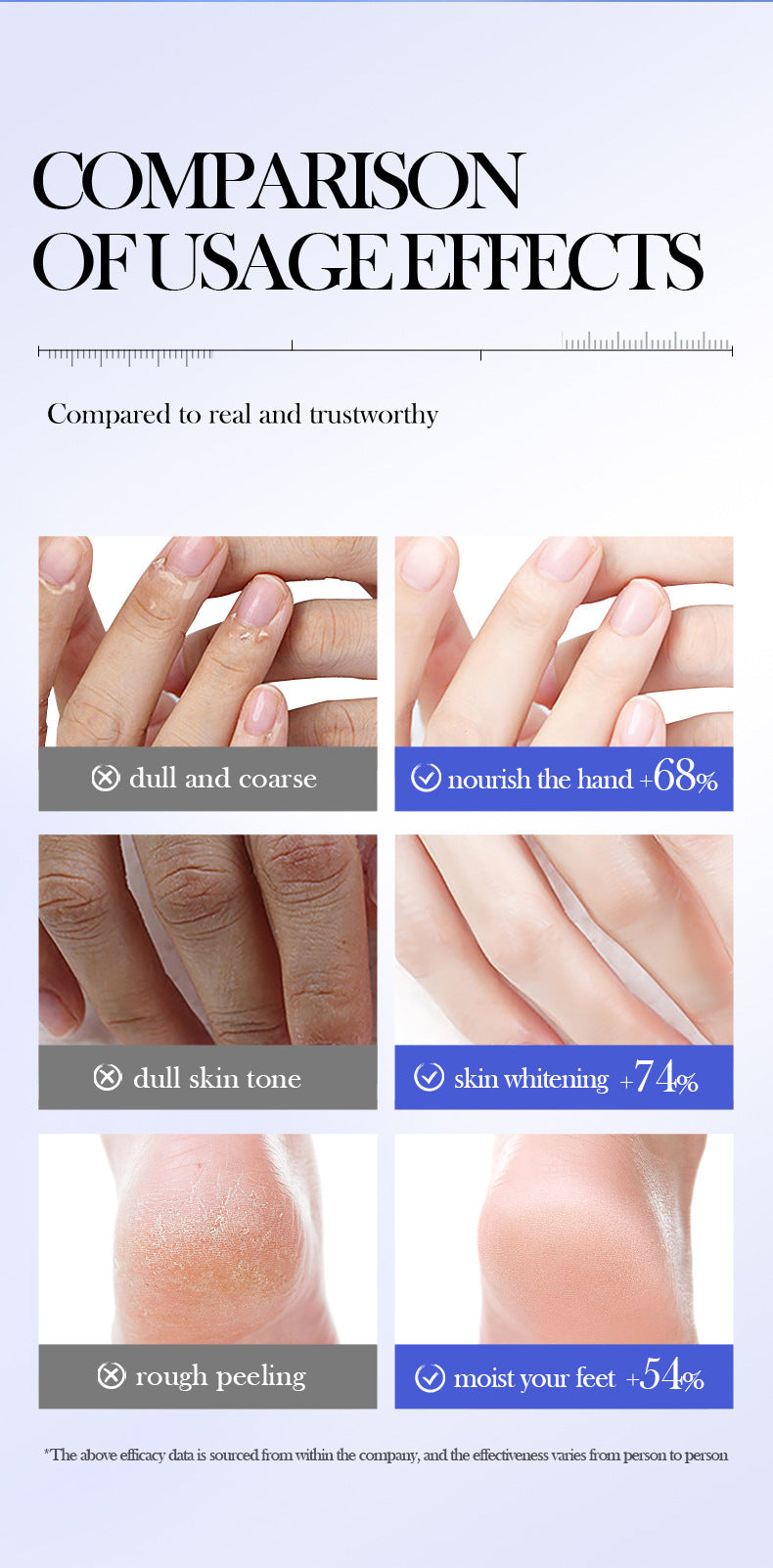 尿素手足护理霜 FAYANKOU 保湿护手霜 跨境批发