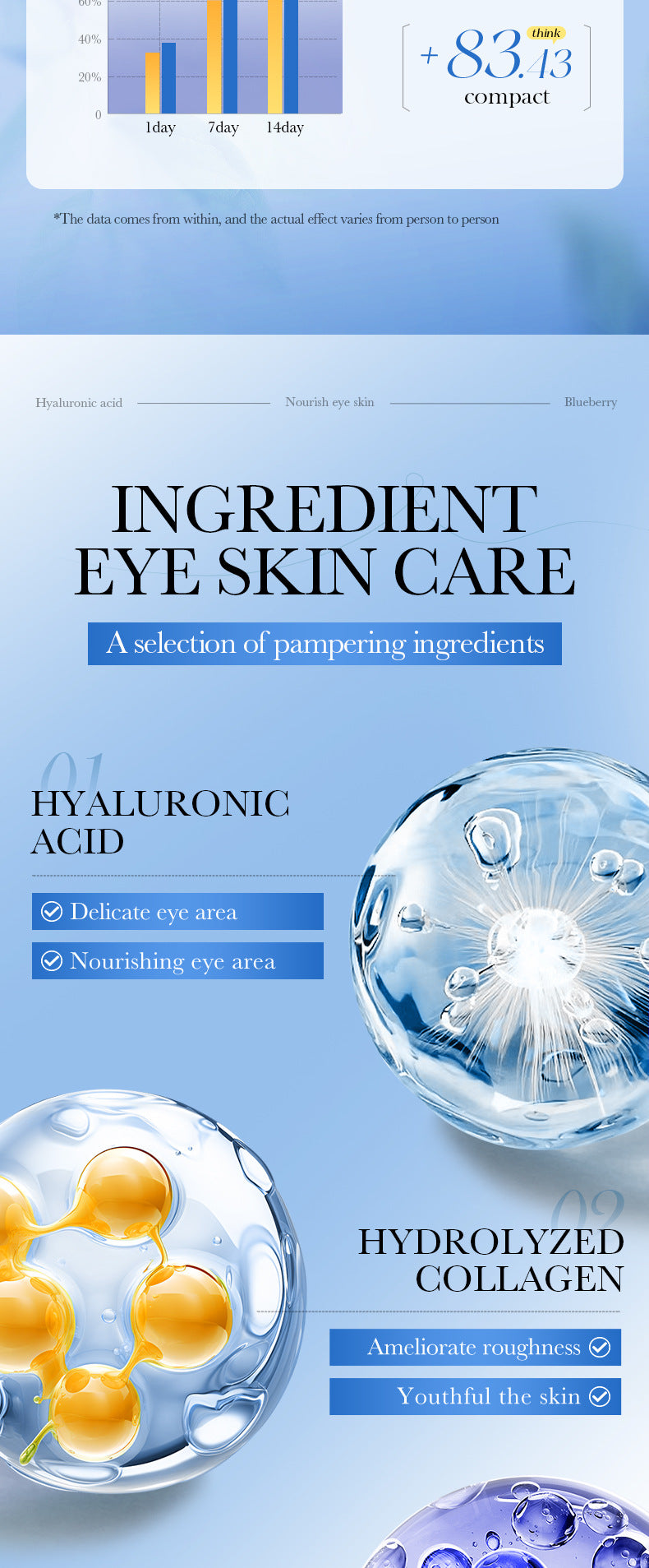 Full English Blueberry Fruit Smooth Eye Mask SADOER Moisturizing and Nourishing Eye Mask Patches  Wholesale