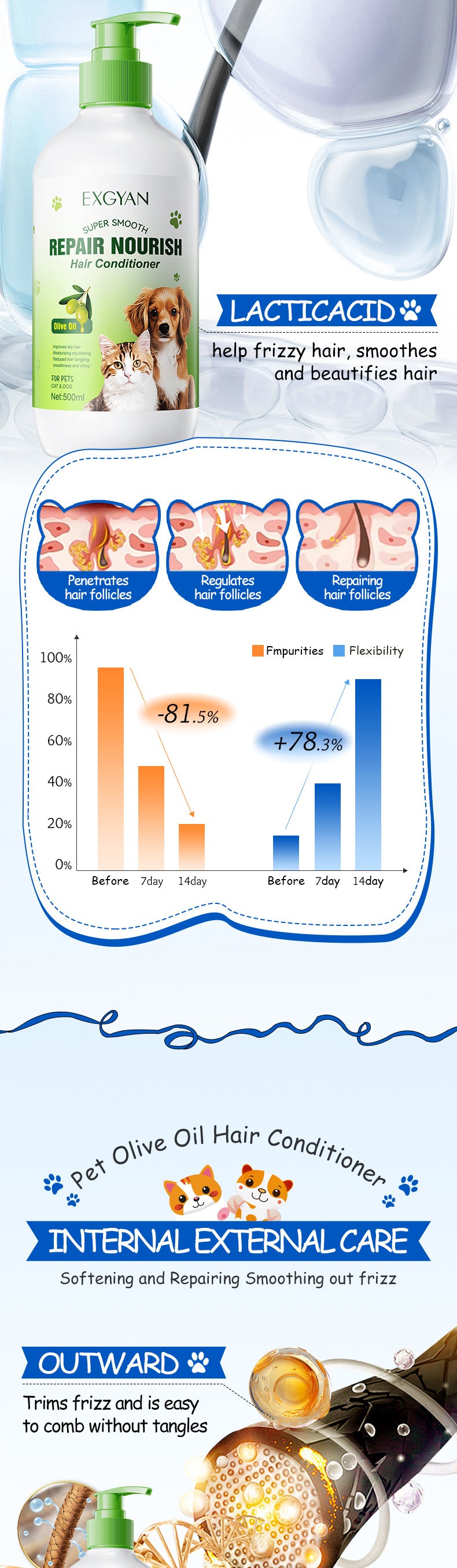 Pet Olive Conditioner EXGYAN Moisturizing and Beautifying Hair Conditioner for Cats and Dogs Cross-Border Wholesale