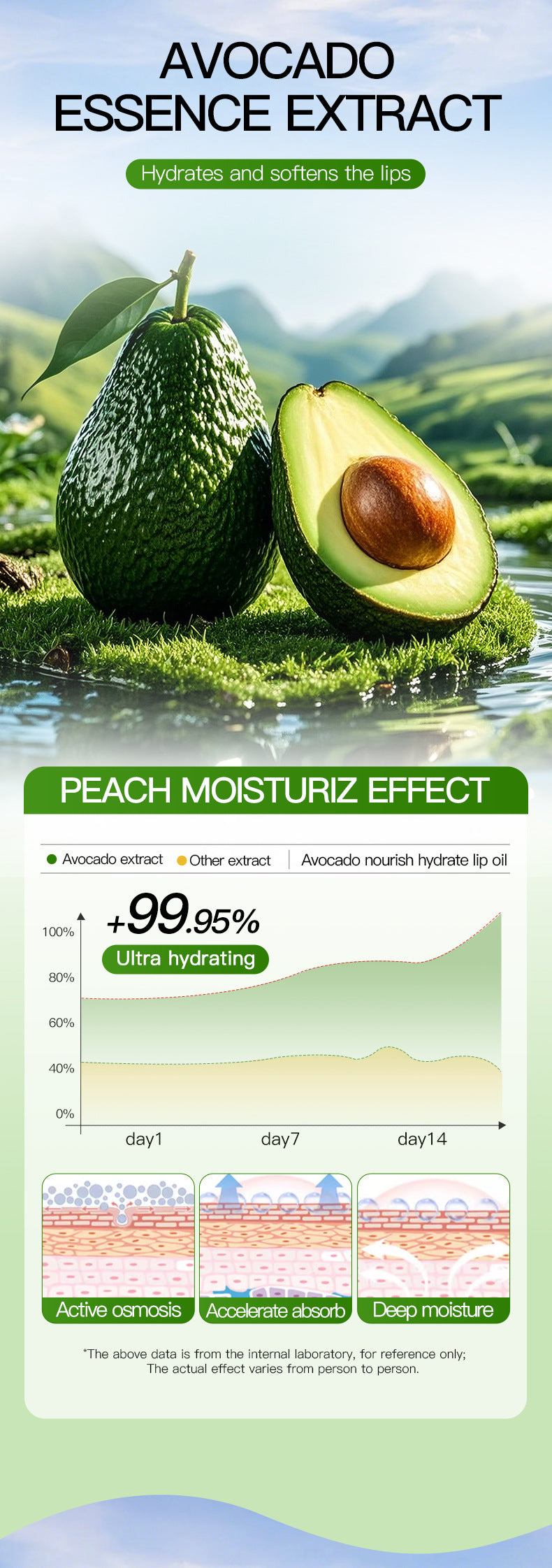 Cross-border Fruit Lip Oil4.5g Avocado Nourishing and Hydrating Autumn and Winter Moisturizing Lip Balm Export Manufacturer Wholesale