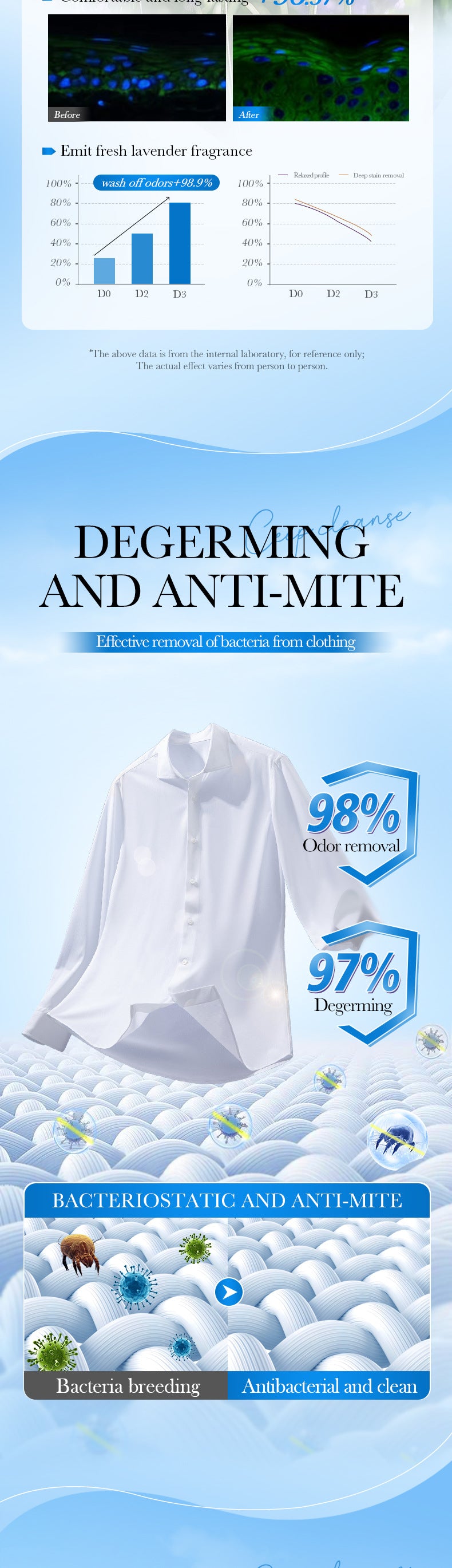 Cross-border Large Capacity Lavender Antibacterial Laundry Detergent2KG Clean Fragrance Export Manufacturer Wholesale