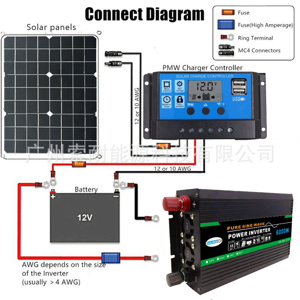 Automotive Pure Sine Wave Inverter1000W Outdoor Adapter Converter12V24V48V60V Turn110V220V