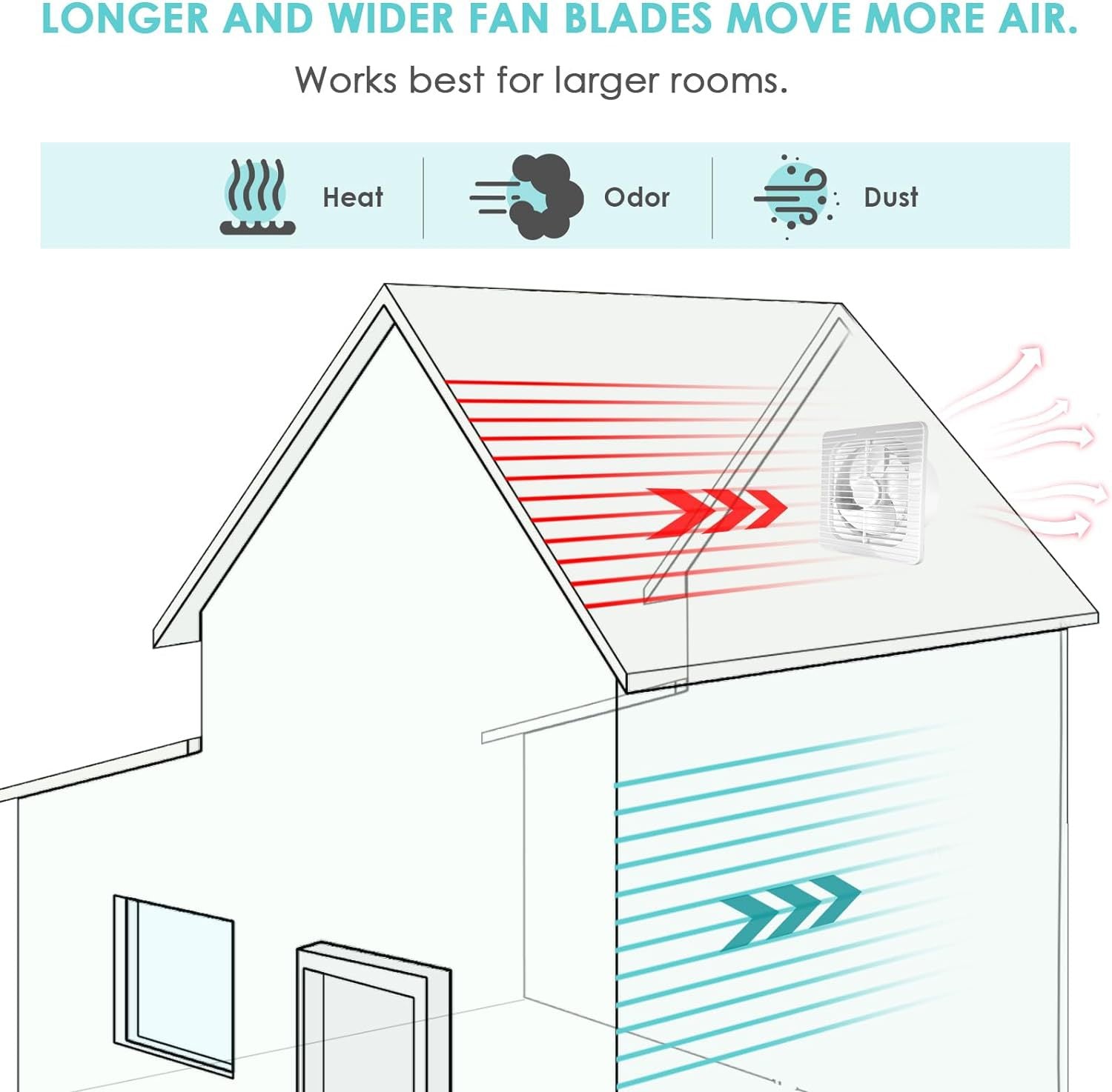 Solar Exhaust Fan Pet House、Plant Shed、Chicken Coop、Dog House Special