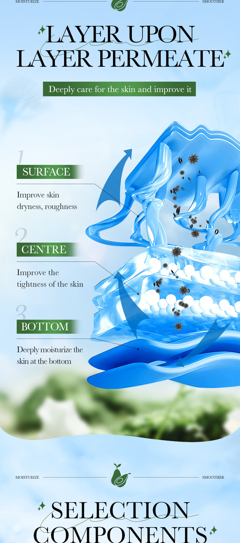 Avocado Niacinamide Body Lotion SADOER Autumn and winter skin rejuvenation body cream cross-border foreign trade wholesale