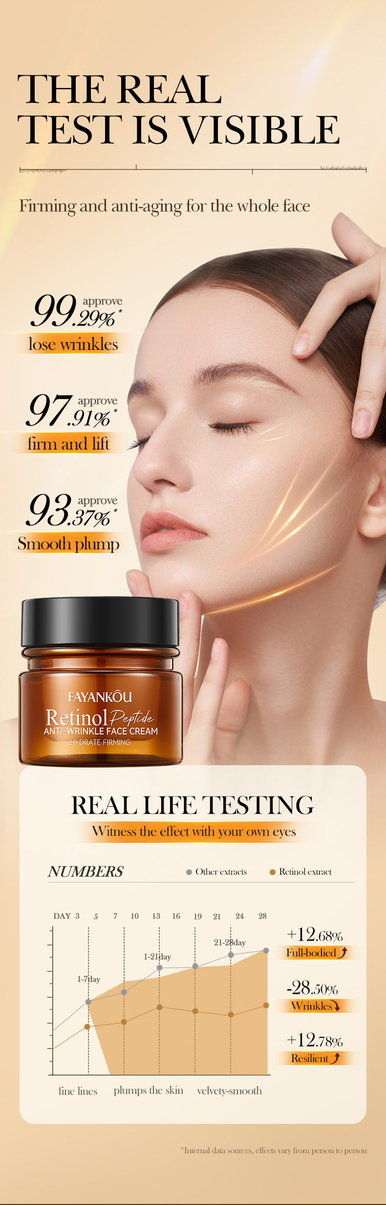Full English Retinol Peptide Skincare Series  FAYANKOU Amino Acid Facial Cleanser  Wholesale