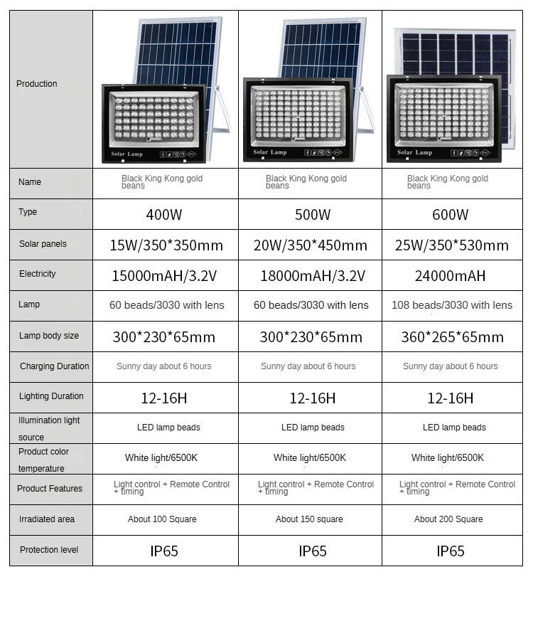 Ip65 Waterproof Outdoor Home Garden Landscape Lighting Solar Flood Light