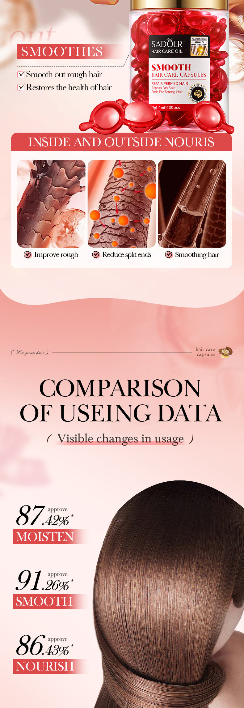 Full English Nut Oil Hair Care Capsules SADOER Improve Frizz Essential Oil Capsule Conditioner  Wholesale