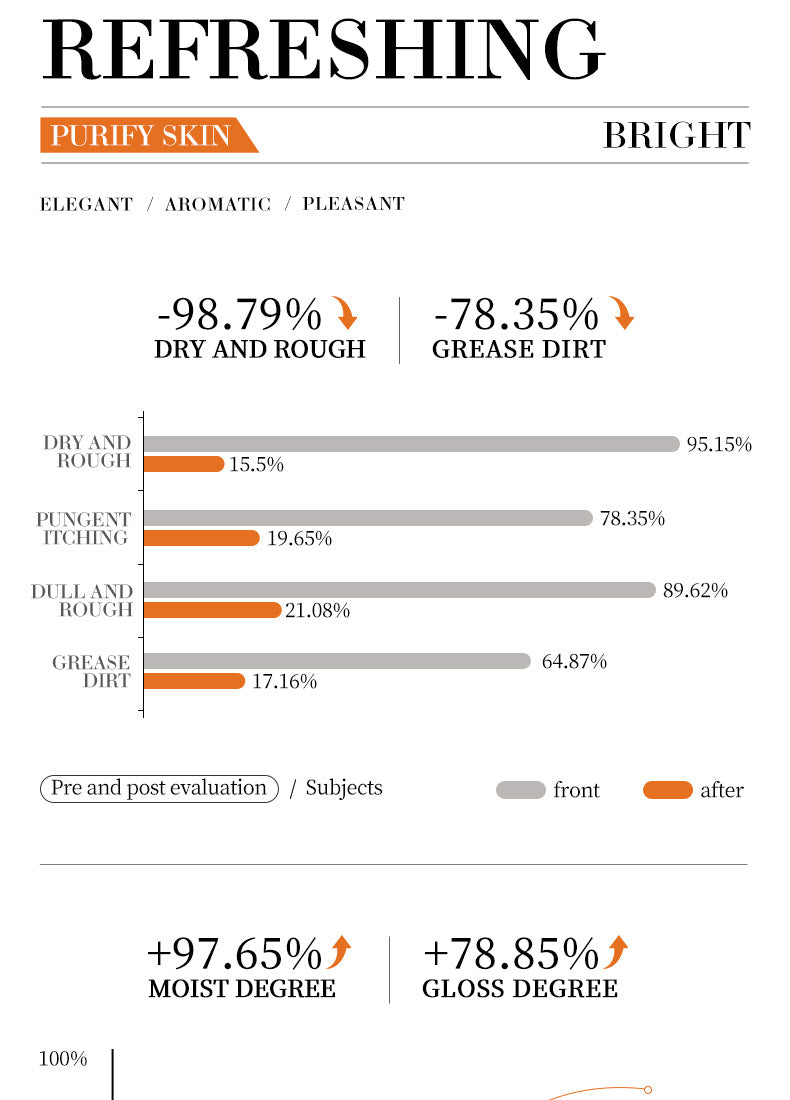 SADOER 维生素C乳液140克 深层清洁磨砂啫喱 跨境外贸批发