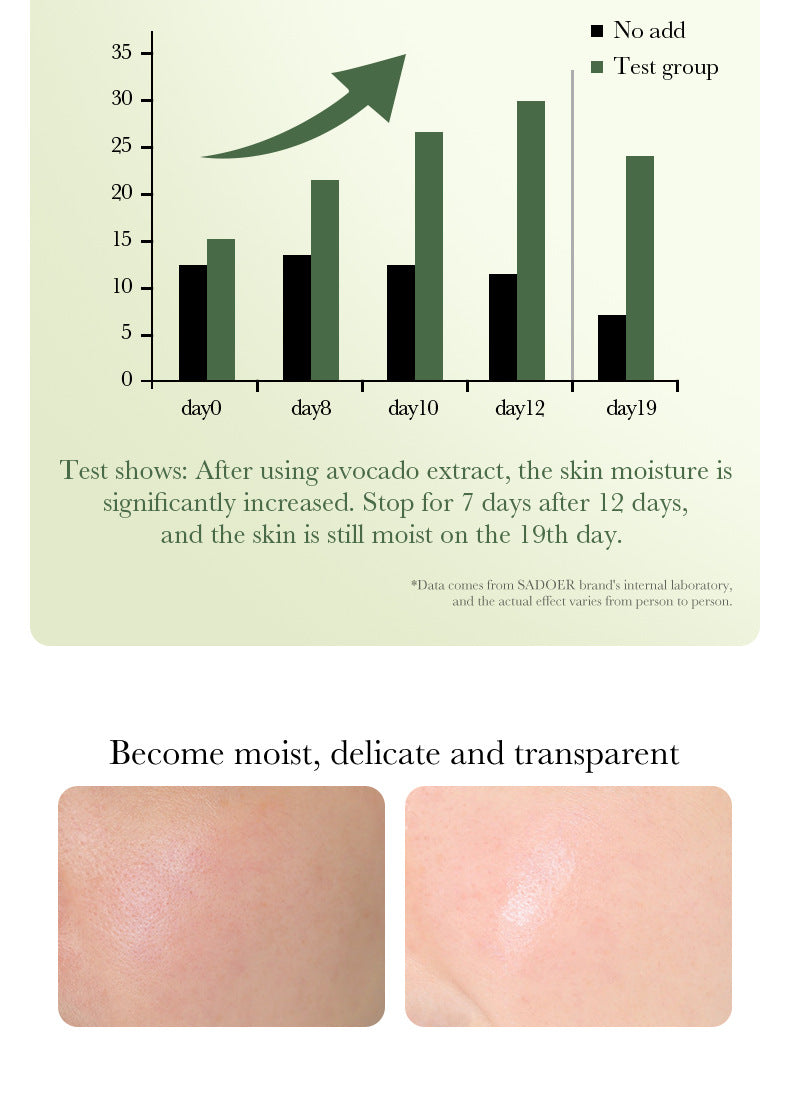 Avocado Toner130ml SADOER Hydrating Moisturizing Lotion Cross-Border Wholesale