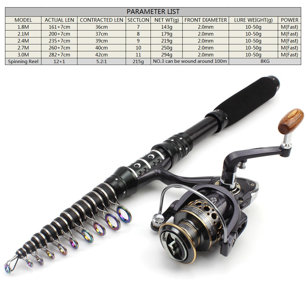 Ultra-short Ultra-hard Rock Fishing Rod Short Section Small Sea Rod Can Be Used FBA Overseas Warehouse Fishing Gear Set European and American Rods