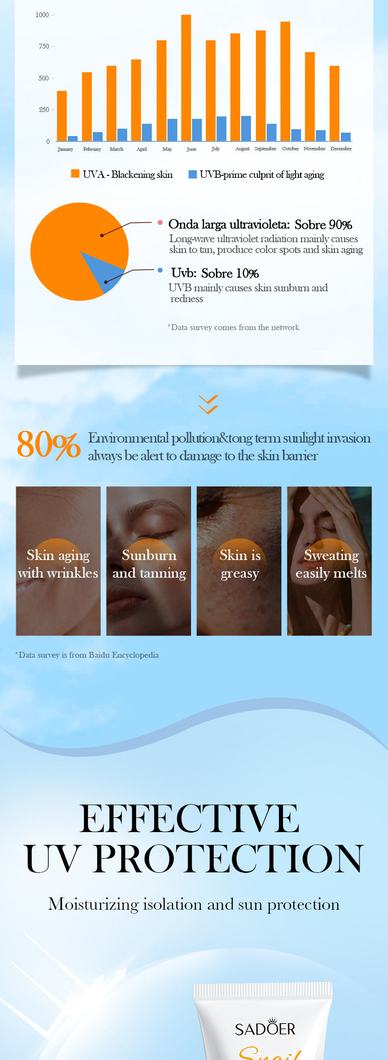 Cross-border Snail Whitening Sunscreen60g Restructured Collagen Hydrating Moisturizing Sunscreen Cream Export Manufacturer Wholesale