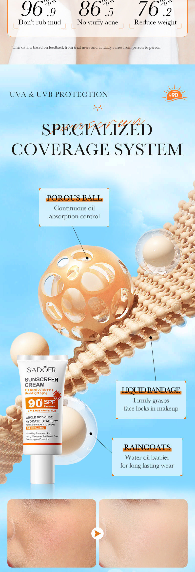 Full English Sunscreen SADOER Clear Anti-Aging Refreshing UV Protection Sunscreen Lotion  Wholesale