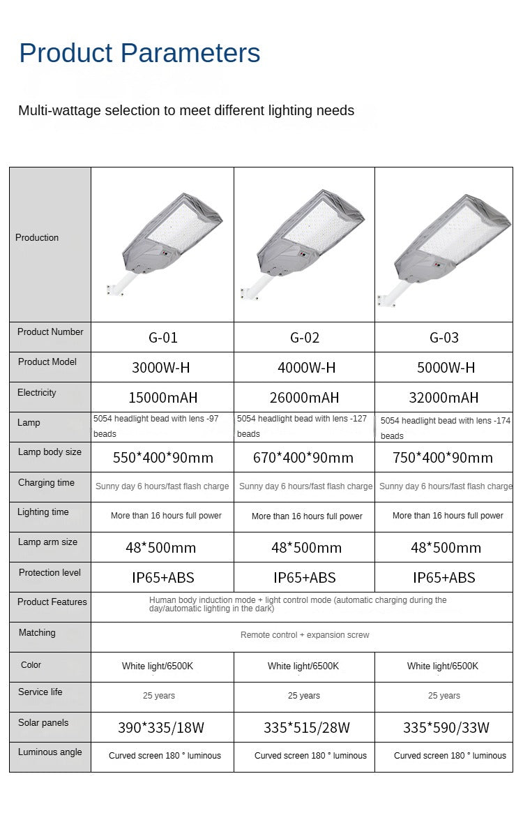 Abs Lamp Body High Brightness Waterproof Outdoor Street Light Led Solar Street Light