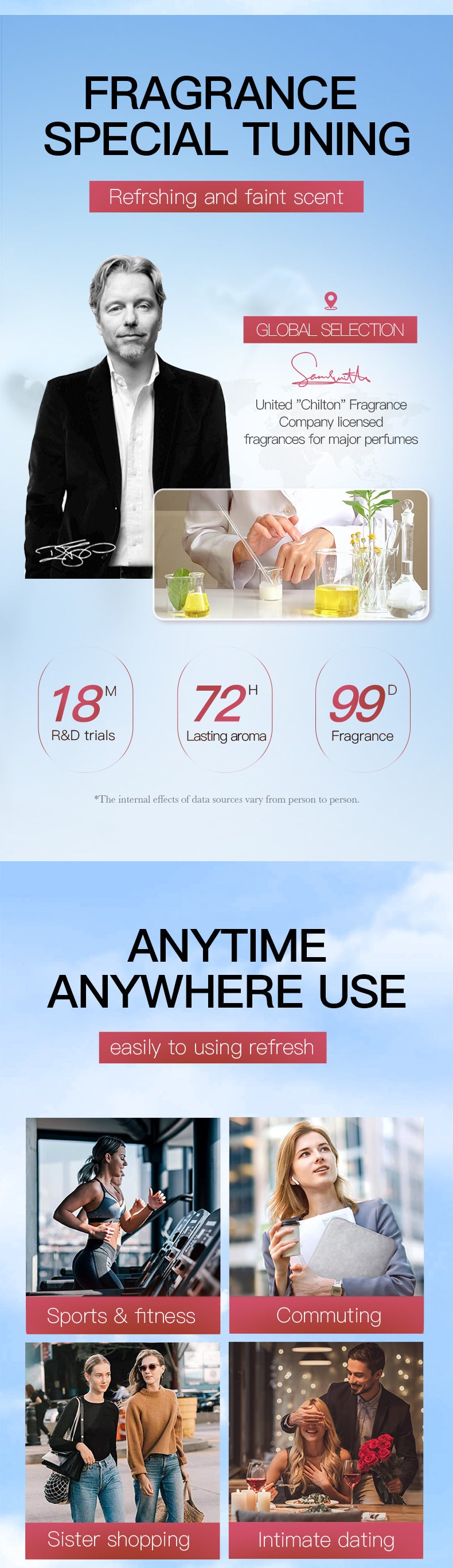 Full English Sakura Underarm Fragrance Spray SADOER Underarm Antiperspirant Spray  Wholesale