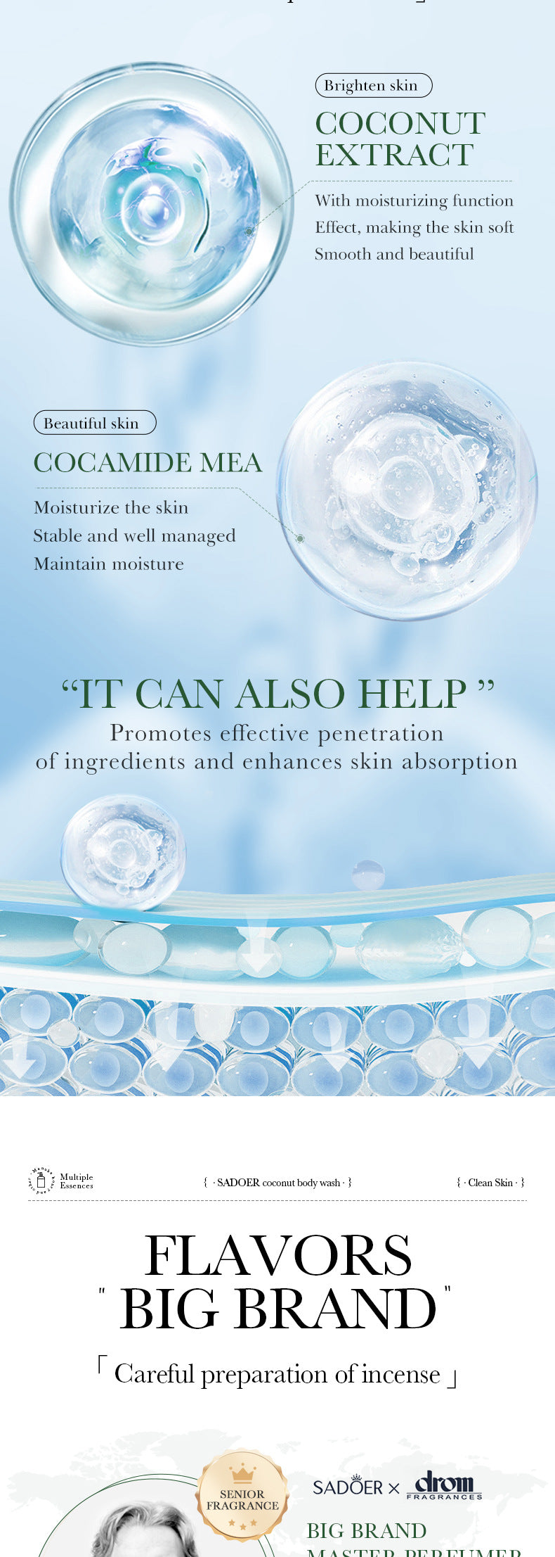 Full English Fruit Body Wash400ml SADOER Coconut Cleansing Avocado Shower Milk  Foreign Trade Wholesale