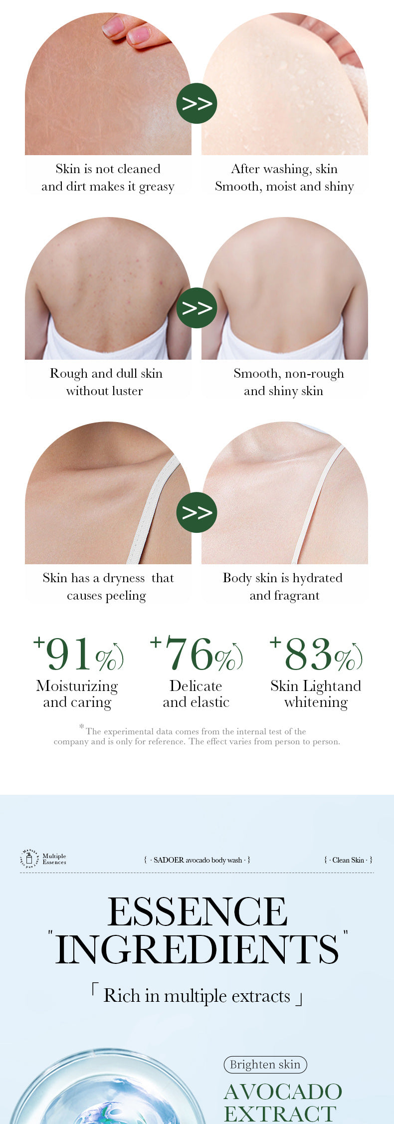 Full English Fruit Body Wash400ml SADOER Coconut Cleansing Avocado Shower Milk  Foreign Trade Wholesale