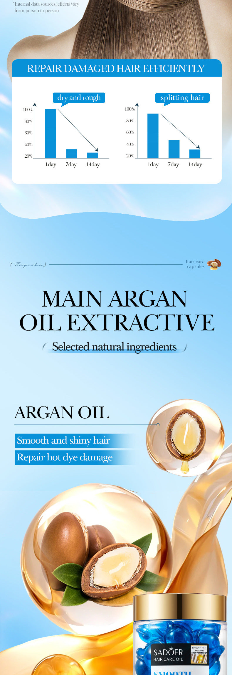 Full English Nut Oil Hair Care Capsules SADOER Improve Frizz Essential Oil Capsule Conditioner  Wholesale