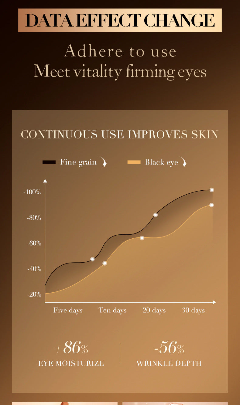 Full English Retinol Caffeine Eye Cream SADOER Improve Dark Circles, Eye Wrinkles, and Eye Bags  Wholesale