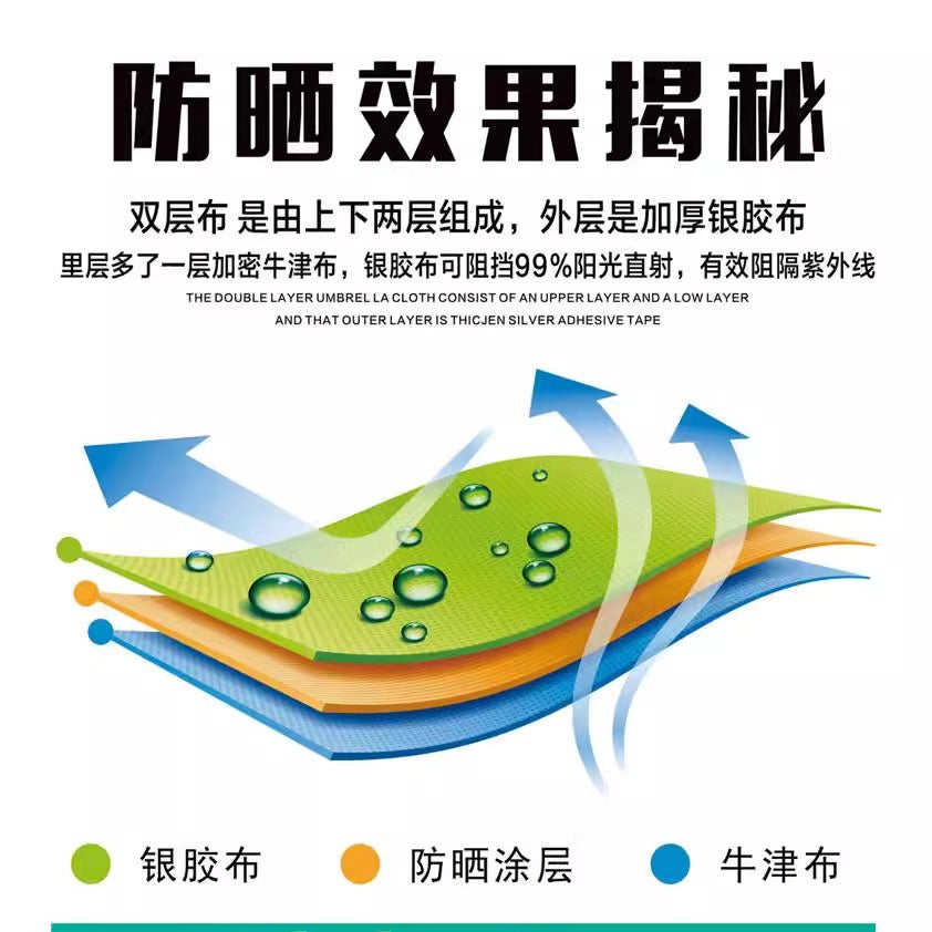 Custom Advertising logo Large Sun Umbrella Stall Sunshade Umbrella Courtyard Sun Protection Rain Umbrella Outdoor Stall Commercial Large Umbrella