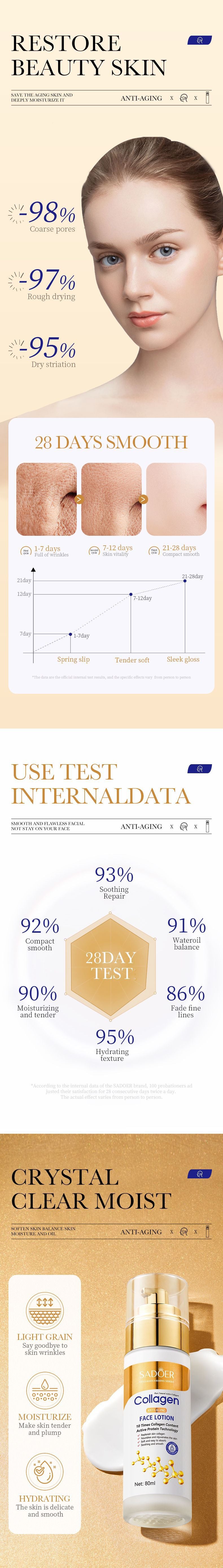 Full English Collagen Lotion80mlSADOER Hydrating, moisturizing, refreshing essence lotion for  foreign trade wholesale