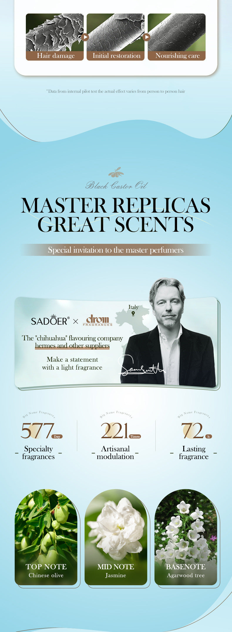 Black Castor Oil Conditioner SADOER Nourishing, Repairing and Improving Frizz Hair Care Solution Cross-Border Wholesale