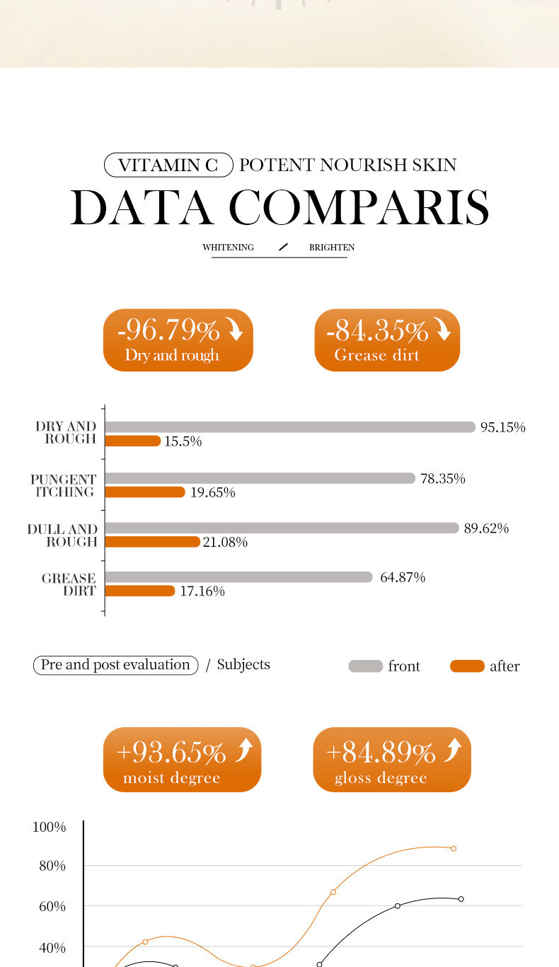 All English Vitamins C Whitening Skin Care Set BIOAOUA Cleansing and Moisturizing Five-Piece Set  Wholesale