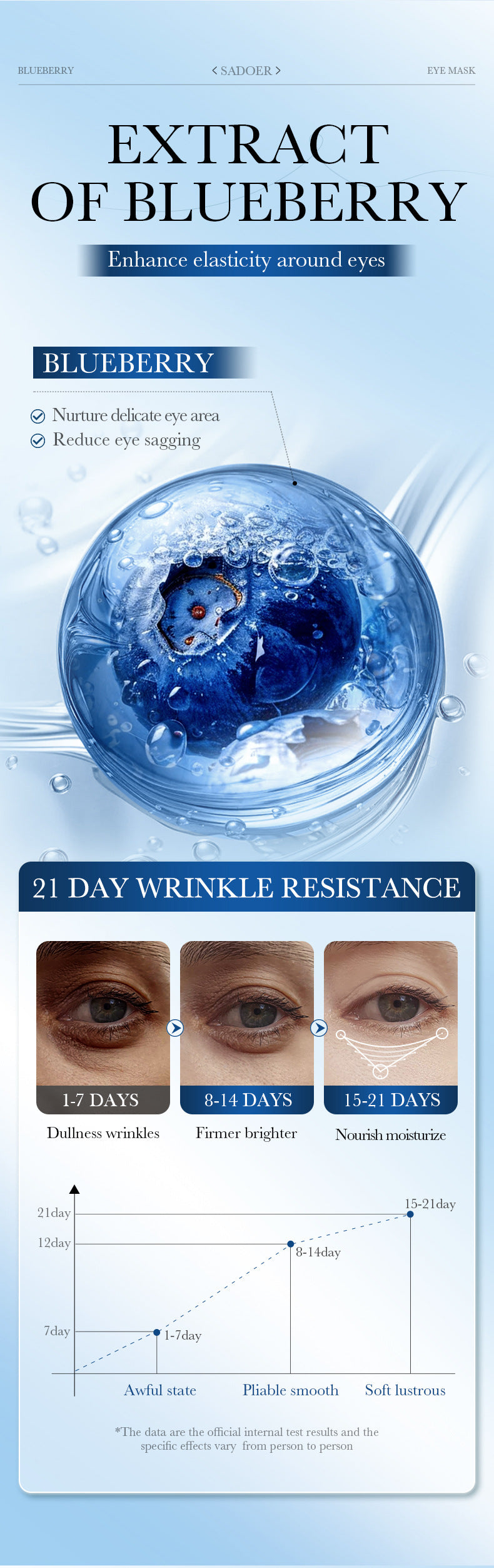 Full English Plant Moisturizing Series Eye Mask SADOER Firming and Moisturizing Eye Mask Patch  Wholesale