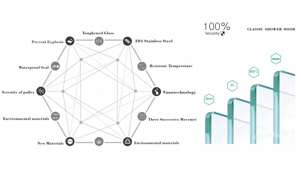 Foshan Manufacture 8mm Thickness Tempered Sliding Glass Shower Partition Door