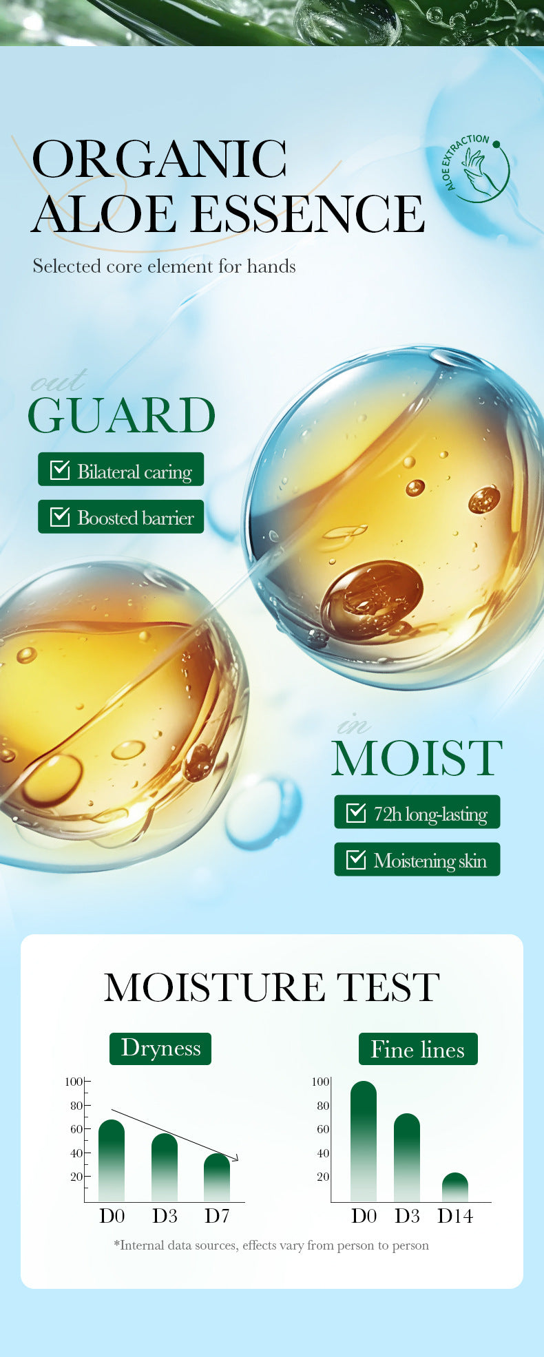 泵头护手霜450克 SADOER 维生素C芦荟美白大容量跨境批发