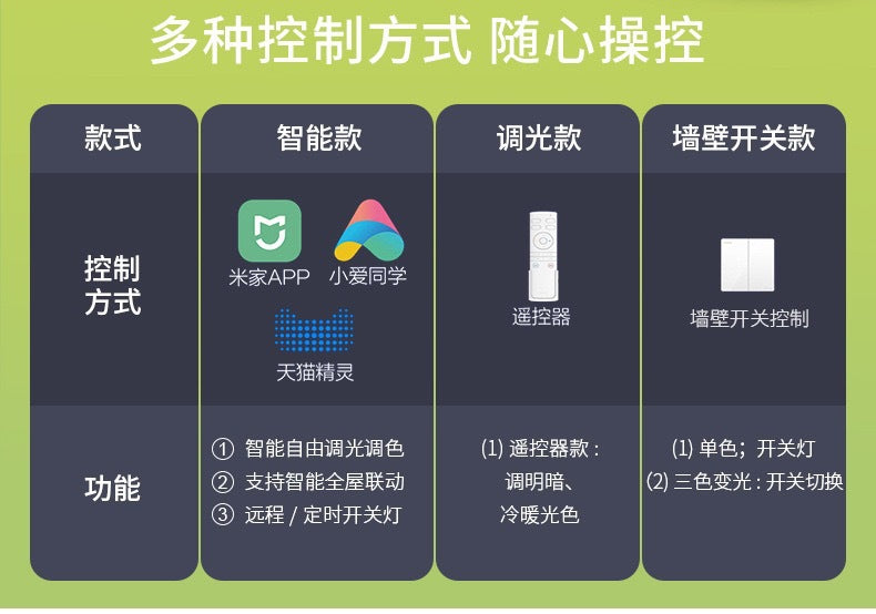 Full Spectrum Ceiling Light Living Room Light Hall Main Light Modern Simple Bedroom Light Whole House Zhongshan Lighting Home Decoration Lighting